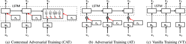 Figure 3 for Supervised Adversarial Contrastive Learning for Emotion Recognition in Conversations