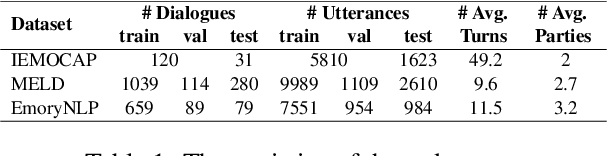 Figure 2 for Supervised Adversarial Contrastive Learning for Emotion Recognition in Conversations