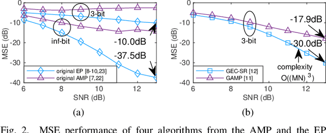Figure 2 for Symbol Detection for Coarsely Quantized OTFS