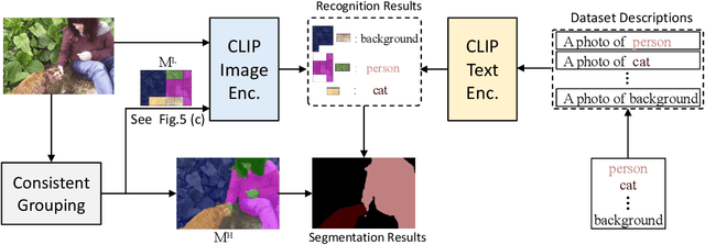 Figure 2 for Associating Spatially-Consistent Grouping with Text-supervised Semantic Segmentation