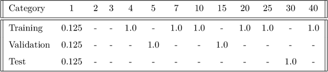 Figure 4 for Squeeze flow of micro-droplets: convolutional neural network with trainable and tunable refinement