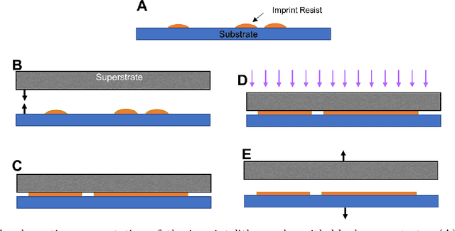 Figure 1 for Squeeze flow of micro-droplets: convolutional neural network with trainable and tunable refinement