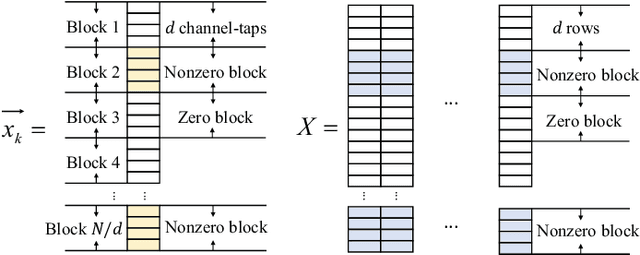 Figure 2 for Near-Field Channel Estimation in Dual-Band XL-MIMO with Side Information-Assisted Compressed Sensing