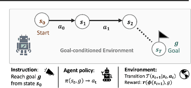 Figure 3 for Swapped goal-conditioned offline reinforcement learning