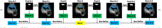 Figure 3 for False Negative/Positive Control for SAM on Noisy Medical Images