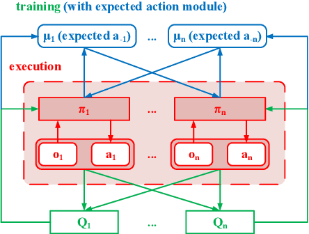 Figure 1 for Promoting Cooperation in Multi-Agent Reinforcement Learning via Mutual Help