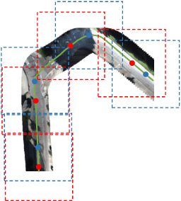 Figure 2 for RoMe: Towards Large Scale Road Surface Reconstruction via Mesh Representation