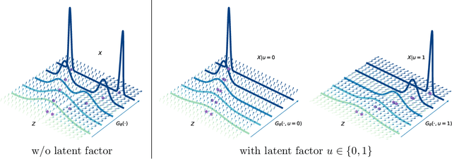 Figure 1 for Normalizing Flow with Variational Latent Representation