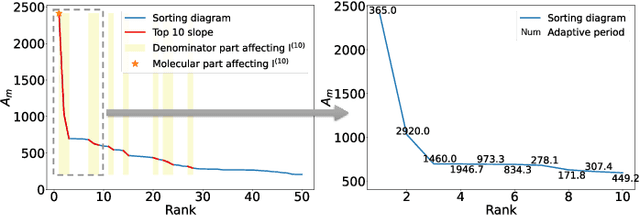 Figure 4 for Interpretable System Identification and Long-term Prediction on Time-Series Data