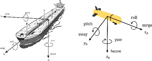 Figure 2 for Convex Geometric Trajectory Tracking using Lie Algebraic MPC for Autonomous Marine Vehicles