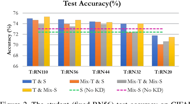 Figure 3 for Understanding the Role of Mixup in Knowledge Distillation: An Empirical Study