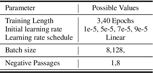 Figure 1 for Dense Sparse Retrieval: Using Sparse Language Models for Inference Efficient Dense Retrieval