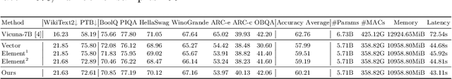 Figure 4 for Efficient Pruning of Large Language Model with Adaptive Estimation Fusion