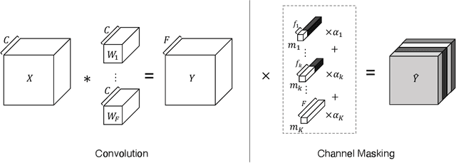 Figure 3 for Flexible Channel Dimensions for Differentiable Architecture Search