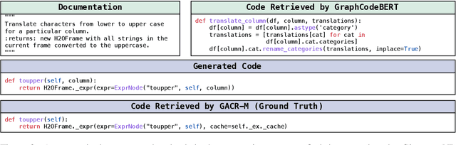 Figure 3 for Generation-Augmented Query Expansion For Code Retrieval