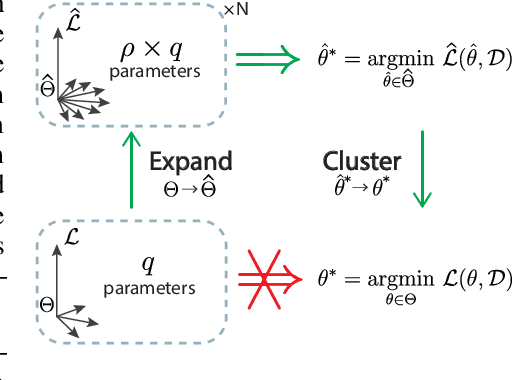 Figure 1 for Expand-and-Cluster: Exact Parameter Recovery of Neural Networks