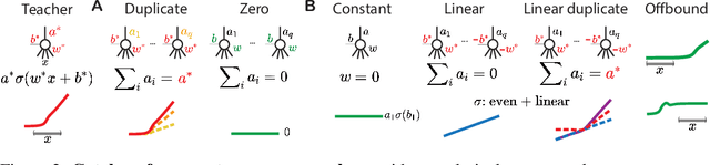 Figure 2 for Expand-and-Cluster: Exact Parameter Recovery of Neural Networks