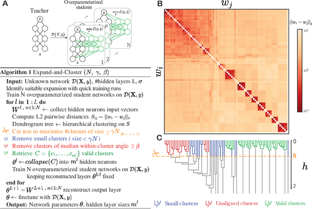 Figure 3 for Expand-and-Cluster: Exact Parameter Recovery of Neural Networks