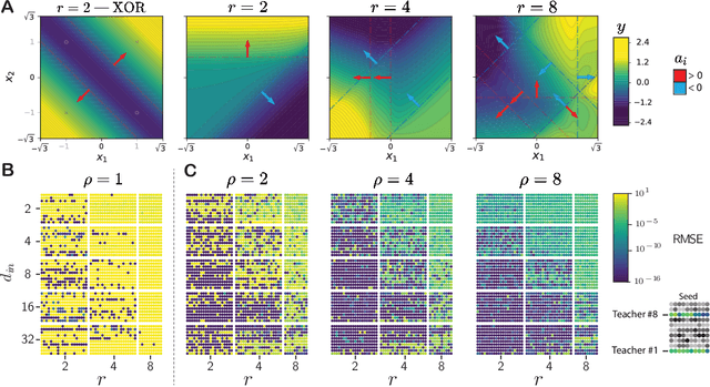 Figure 4 for Expand-and-Cluster: Exact Parameter Recovery of Neural Networks