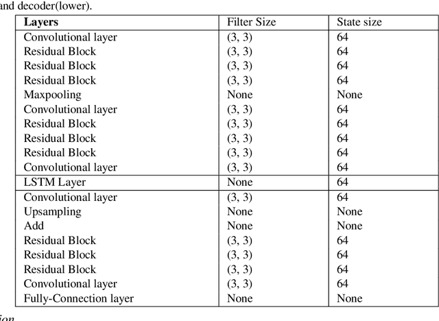 Figure 2 for HOSSnet: an Efficient Physics-Guided Neural Network for Simulating Crack Propagation