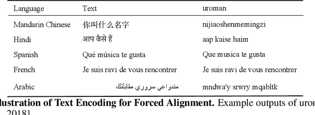 Figure 2 for Scaling Speech Technology to 1,000+ Languages