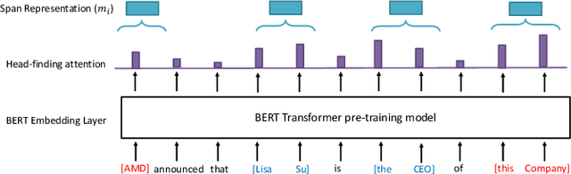 Figure 1 for Neural Coreference Resolution based on Reinforcement Learning