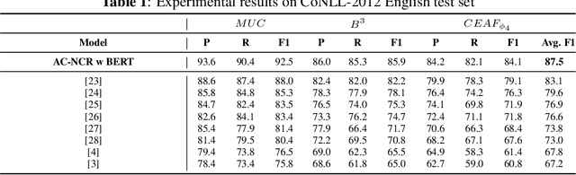 Figure 2 for Neural Coreference Resolution based on Reinforcement Learning