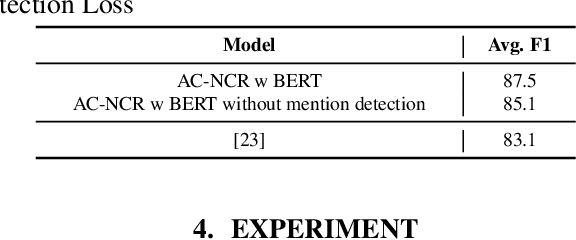 Figure 4 for Neural Coreference Resolution based on Reinforcement Learning