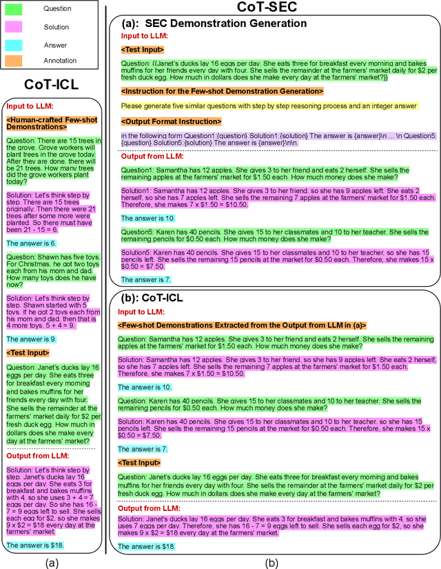 Figure 3 for Are Human-generated Demonstrations Necessary for In-context Learning?