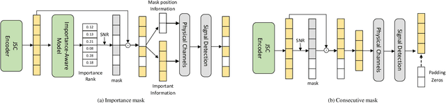 Figure 4 for Semantic Communication with Memory