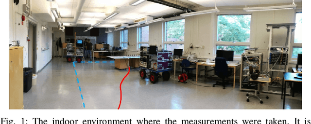 Figure 1 for Large Intelligent Surface Measurements for Joint Communication and Sensing
