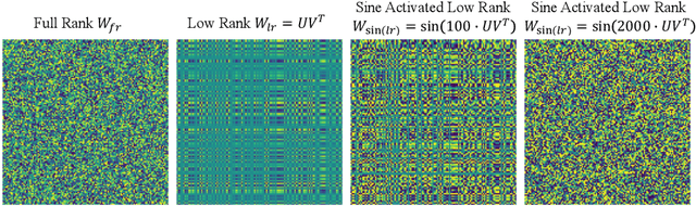 Figure 3 for Sine Activated Low-Rank Matrices for Parameter Efficient Learning