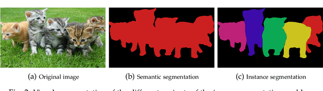 Figure 3 for A Survey on Semi-Supervised Semantic Segmentation