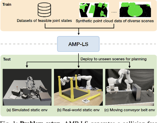Figure 1 for Leveraging Scene Embeddings for Gradient-Based Motion Planning in Latent Space