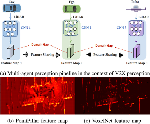 Figure 1 for Bridging the Domain Gap for Multi-Agent Perception