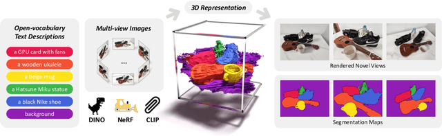 Figure 1 for 3D Open-vocabulary Segmentation with Foundation Models