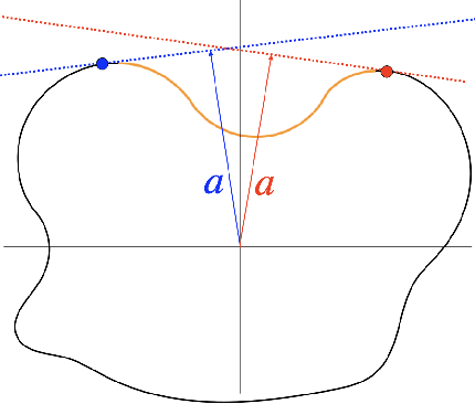 Figure 1 for VBOC: Learning the Viability Boundary of a Robot Manipulator using Optimal Control