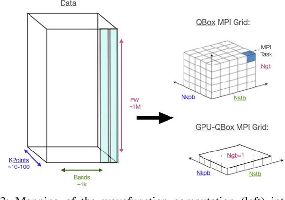 Figure 3 for Cost-Effective Methodology for Complex Tuning Searches in HPC: Navigating Interdependencies and Dimensionality