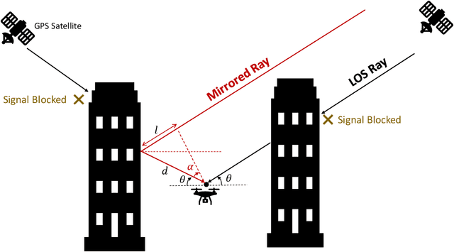 Figure 3 for An Open-Source Gazebo Plugin for GNSS Multipath Signal Emulation in Virtual Urban Canyons