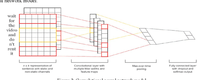 Figure 4 for Enhanced User Interaction in Operating Systems through Machine Learning Language Models