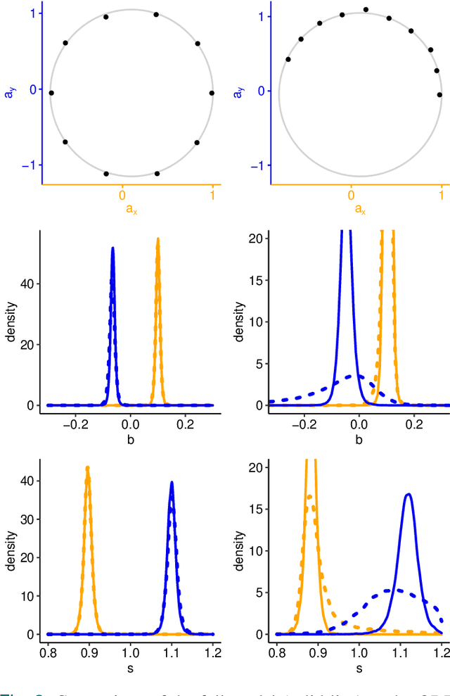 Figure 2 for Bayesian Calibration of MEMS Accelerometers