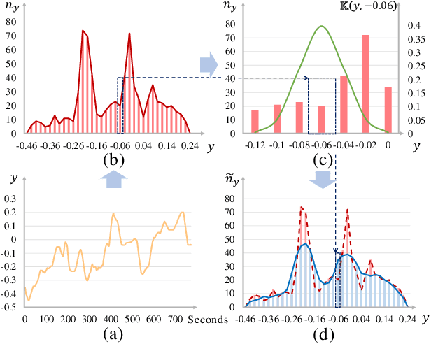 Figure 3 for Learning Subjective Time-Series Data via Utopia Label Distribution Approximation