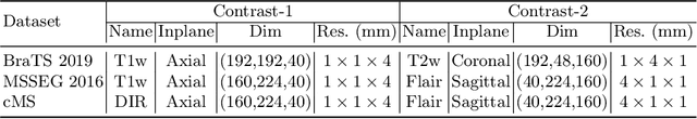 Figure 4 for Multi-contrast MRI Super-resolution via Implicit Neural Representations