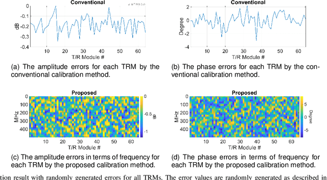 Figure 4 for Calibration of Wideband LFM Radars based on Sliding Window Algorithm