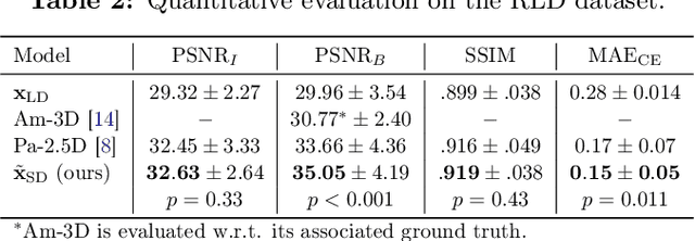 Figure 4 for Gadolinium dose reduction for brain MRI using conditional deep learning