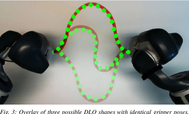 Figure 3 for Offline Goal-Conditioned Reinforcement Learning for Shape Control of Deformable Linear Objects