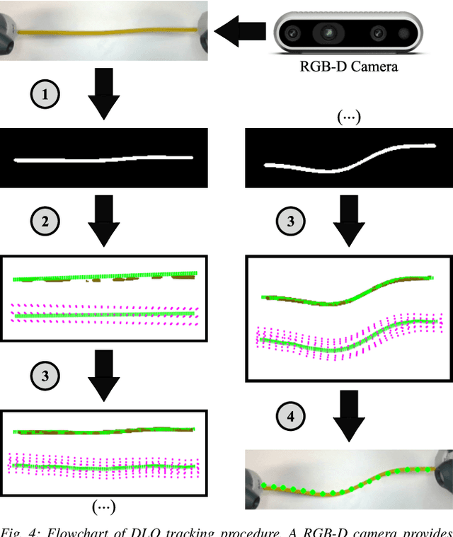 Figure 4 for Offline Goal-Conditioned Reinforcement Learning for Shape Control of Deformable Linear Objects