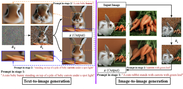 Figure 1 for GBSD: Generative Bokeh with Stage Diffusion