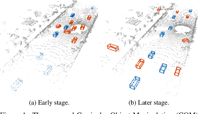 Figure 1 for Curricular Object Manipulation in LiDAR-based Object Detection
