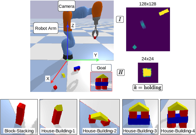Figure 2 for Learning from Pixels with Expert Observations
